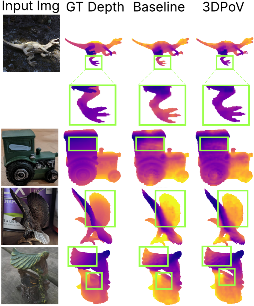 Depth estimation qualitative comparison