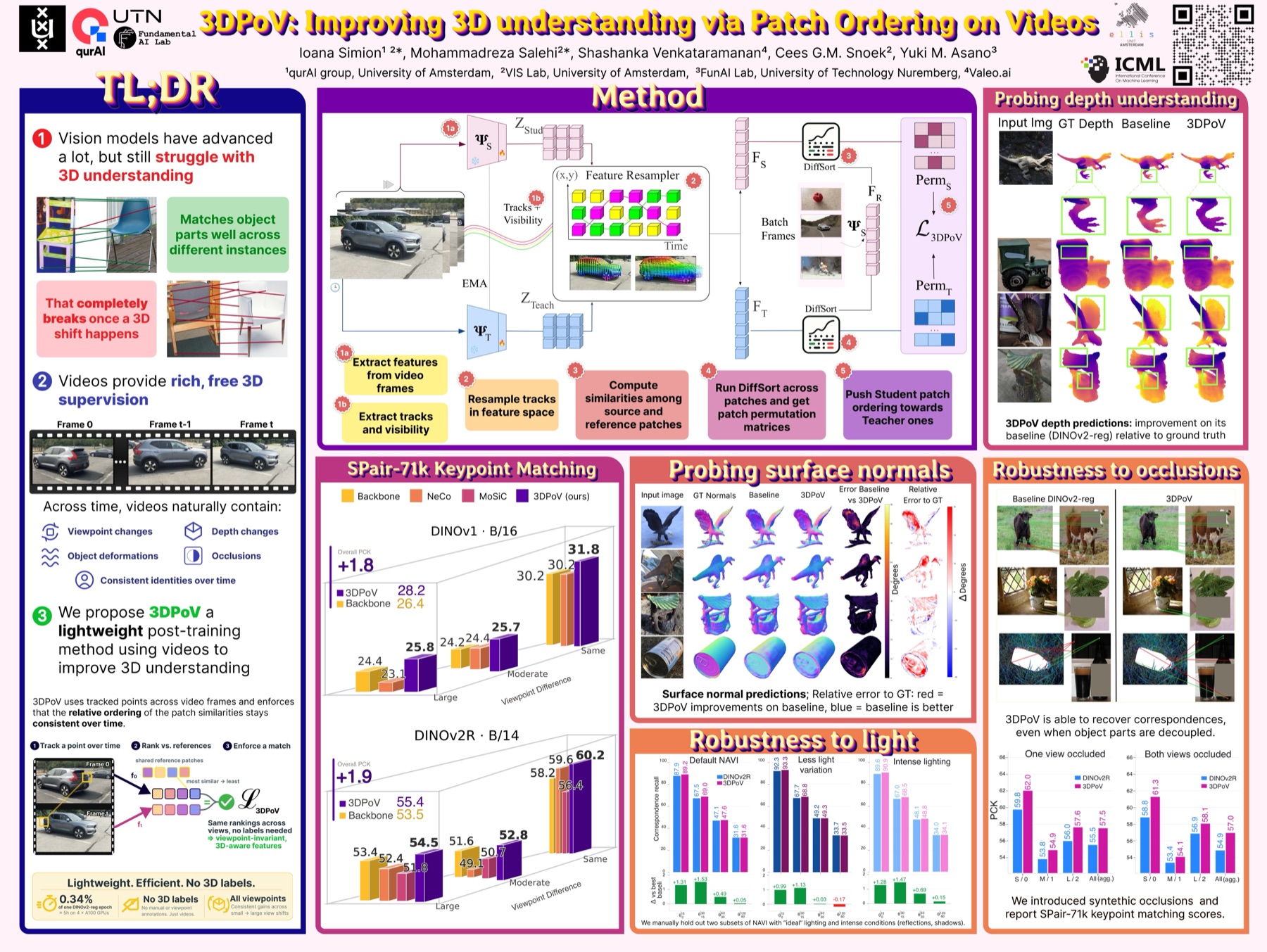3DPoV ICML 2026 poster