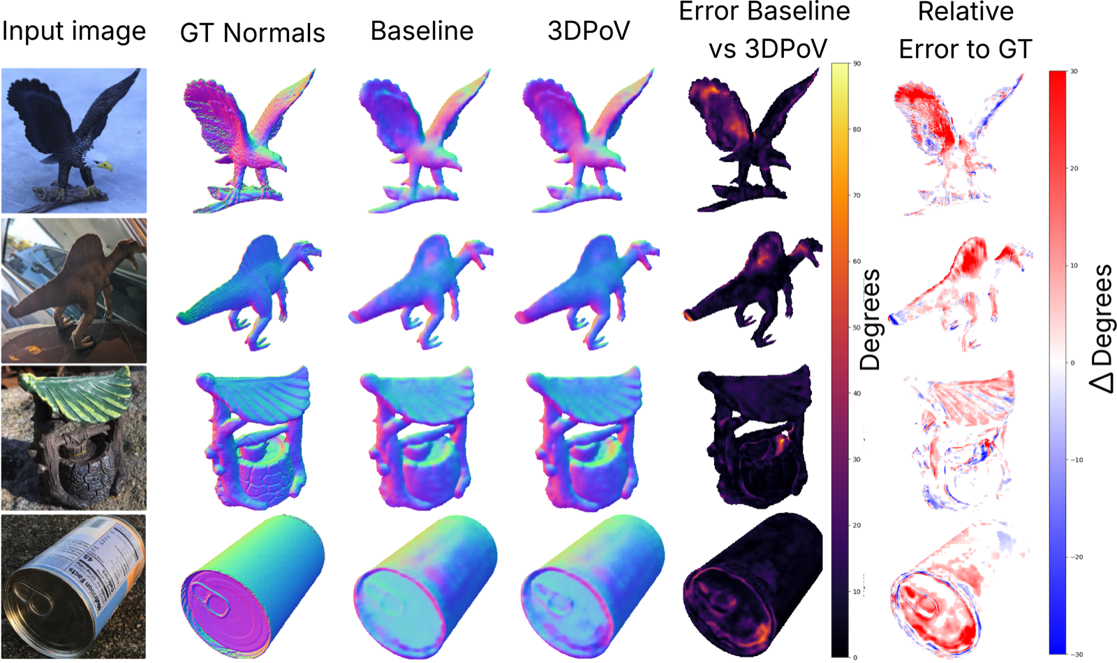 Surface normal estimation qualitative comparison